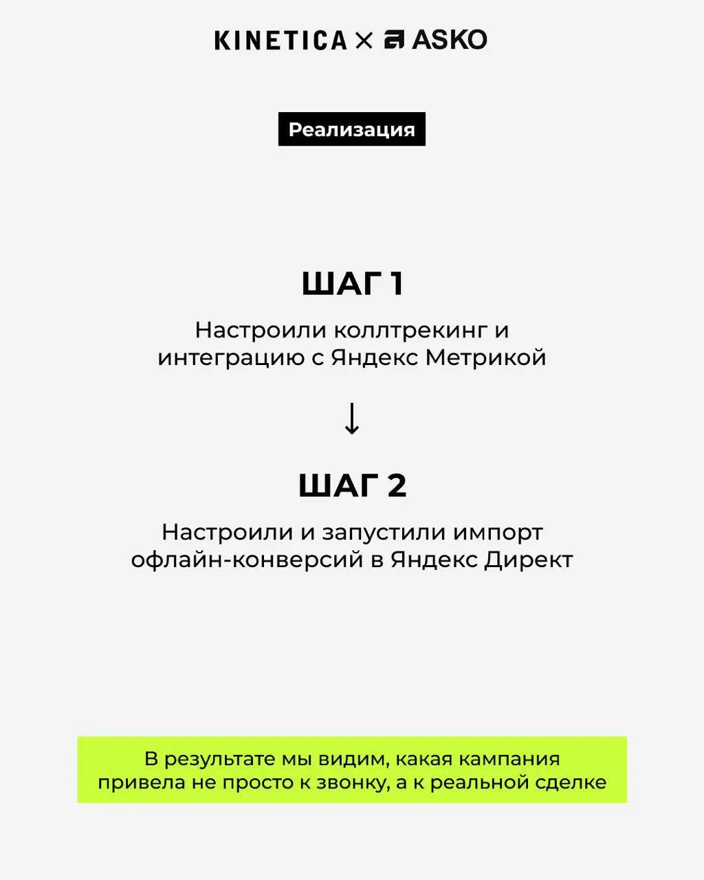 📞 Яндекс.Директ врет 🥲  Показывает часть данных, не видит офлайн-продажи. | Сетка — социальная сеть от hh.ru