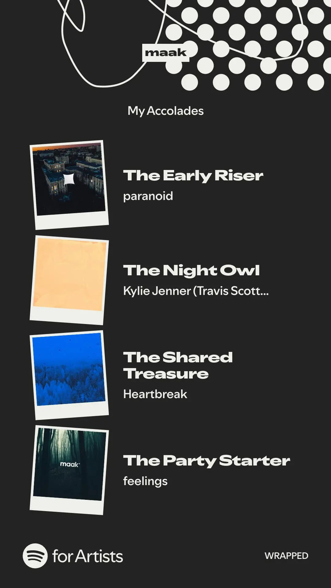 📱#blog — Наши итоги в Spotify
Цифры чуть меньше, чем в том году. И тут, конечно, это очень странно. На протяжении всего года мы рассылали наши треки зарубежным кураторам различных плейлистов | Сетка — социальная сеть от hh.ru