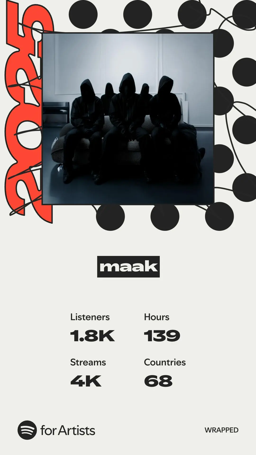 📱#blog — Наши итоги в Spotify
Цифры чуть меньше, чем в том году. И тут, конечно, это очень странно. На протяжении всего года мы рассылали наши треки зарубежным кураторам различных плейлистов | Сетка — социальная сеть от hh.ru