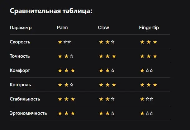 Сегодня выбирал себе мышку. Я с 14 лет пользовался только X7 от A4Tech. Сейчас мне 30 лет и я понял, что нужно что-то менять | Сетка — социальная сеть от hh.ru