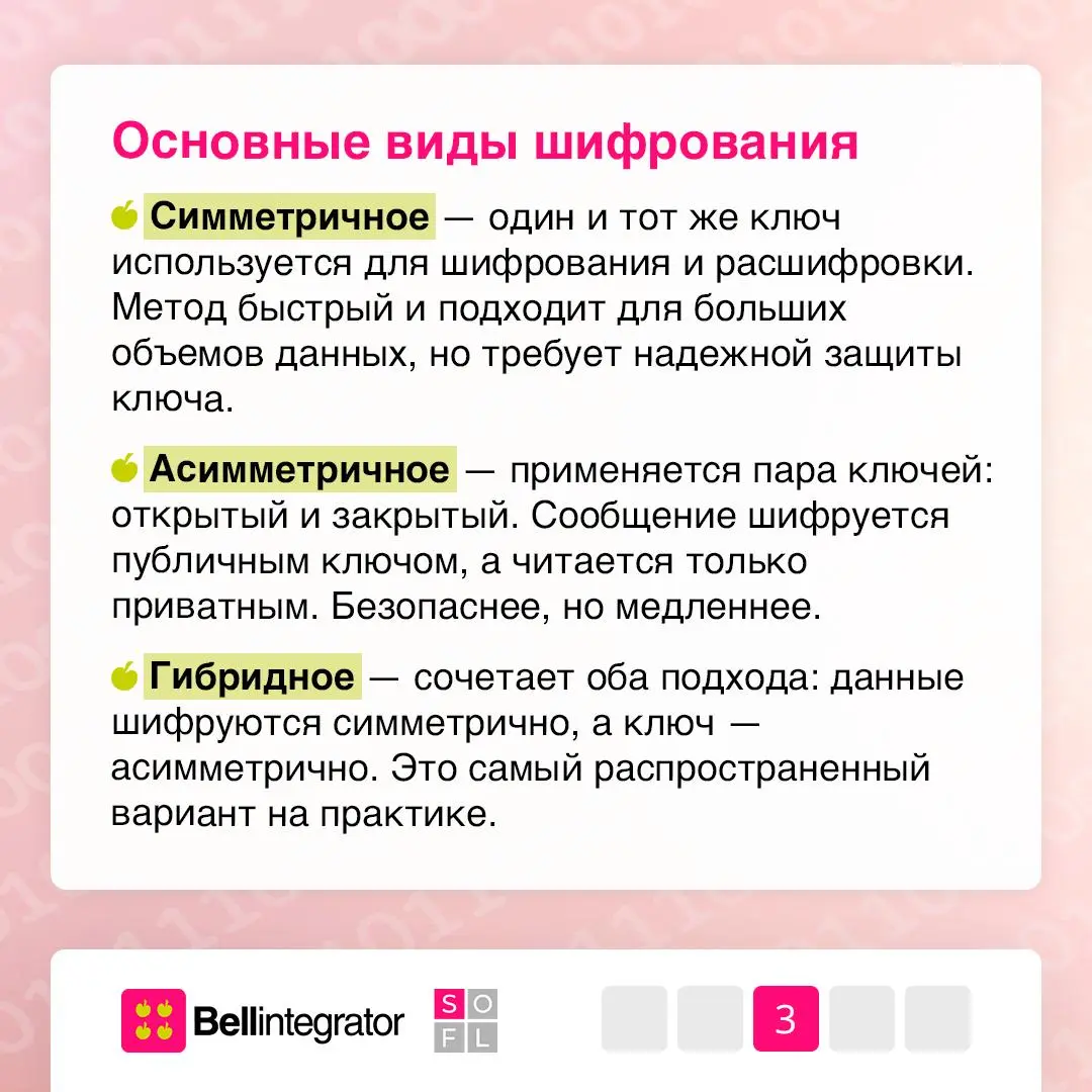 Про важность безопасности информации знают все, а вот как расшифровывается СКЗИ — ответить сможет не каждый 👀
Средства криптографической защиты информации помогают обзеопасить данные от перехвата, под... | Сетка — социальная сеть от hh.ru
