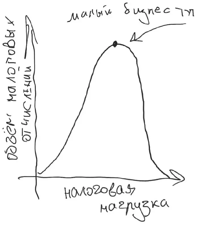 Всем доброго понедельника | Сетка — социальная сеть от hh.ru
