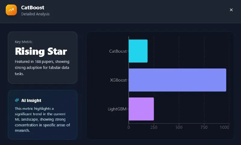 🐈 Кот, который гуляет по серверам MIT (и рвет бигтех)
Вышел отчет Marktechpost (ML Global Impact Report 2025), и там внезапно очень приятные цифры для отечественного IT | Сетка — социальная сеть от hh.ru