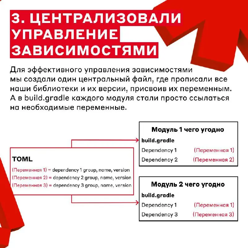 Чем больше монорепозиторий, тем больше проблем 🤫
✅ Но всё решаемо, если разбить задачу на маленькие шаги и разбираться в них поэтапно! Подробнее рассказал Владислав Донченко, ведущий специалист по тес... | Сетка — социальная сеть от hh.ru