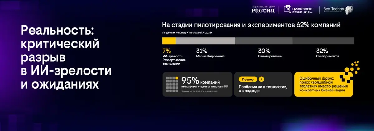 Подготовили выступление генерального директора Билайна | Сетка — социальная сеть от hh.ru