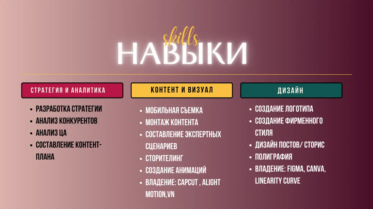 Часть моего портфолио | Сетка — социальная сеть от hh.ru