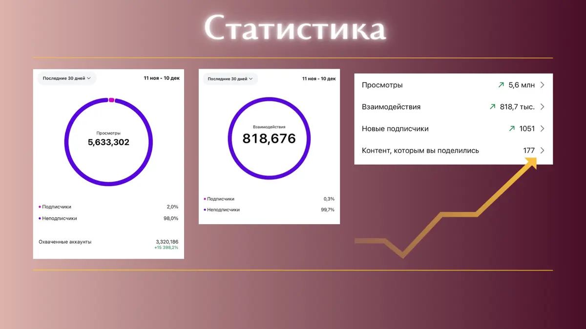 Часть моего портфолио | Сетка — социальная сеть от hh.ru