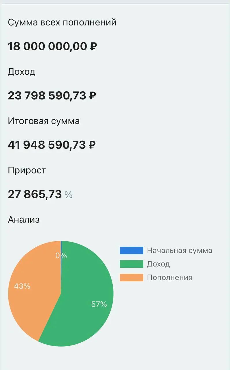 Думаю вы уже знаете об инвестициях в недвижимость, ОФЗ, крипту. Слышали о сложном проценте и о том, что если вы 10 лет будете откладывать по 10 | Сетка — социальная сеть от hh.ru