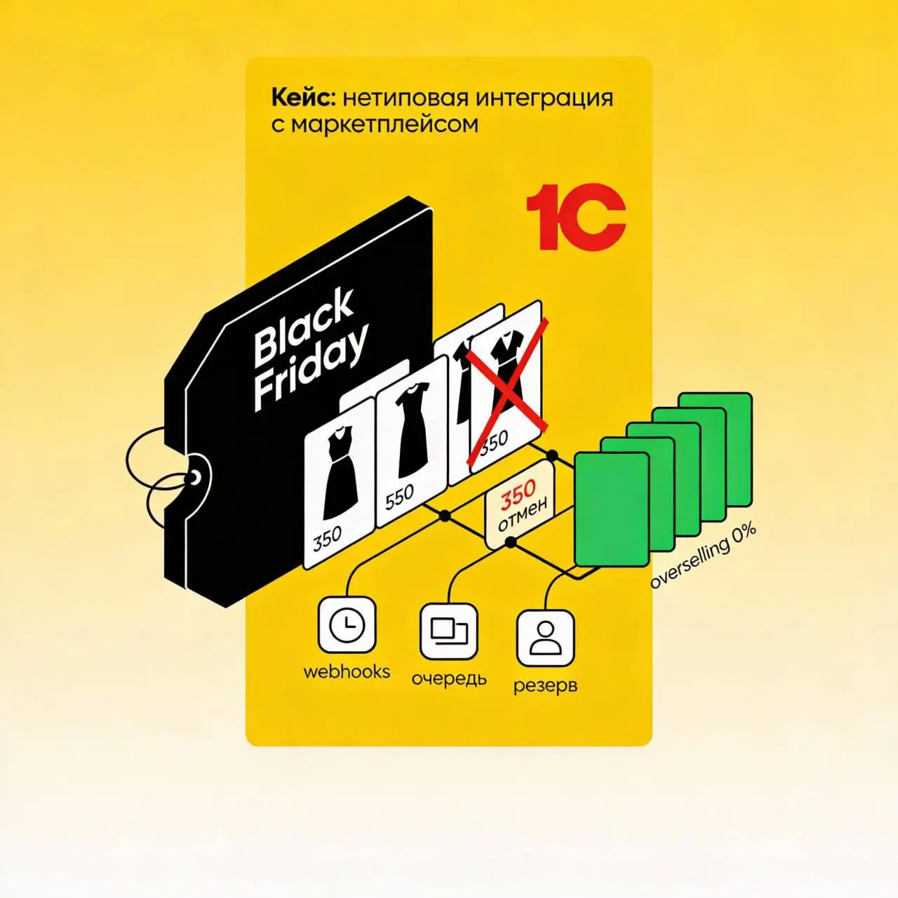 #кейсдня
🏆Кейс: нетиповая интеграция с маркетплейсом
‼️Проблема бизнеса:
Fashion-ритейлер компания готовилась к Черной Пятнице полгода, выделили и освоили бюджет на рекламу, подготовили скидки | Сетка — социальная сеть от hh.ru