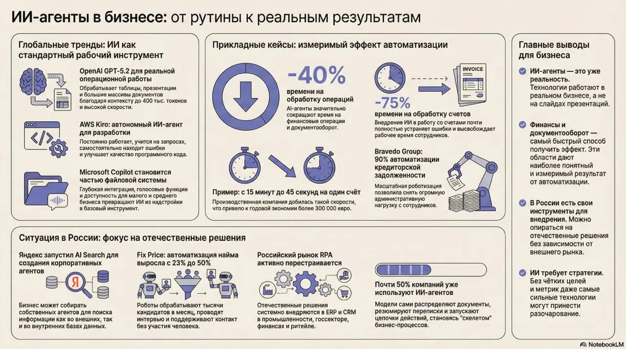 Новости недели: как ИИ забирает рутину бэк-офиса
7-14 декабря 2025
🌏 МИР
OpenAI выпустила GPT-5.2. и это уже инструмент для реальной операционной работы | Сетка — социальная сеть от hh.ru