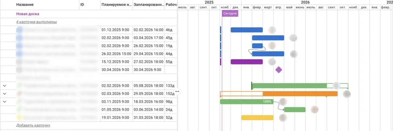 Про планирование задач в агентствах
Сегодня немного про планирование, вдогонку к посту про процессы и регламенты | Сетка — социальная сеть от hh.ru