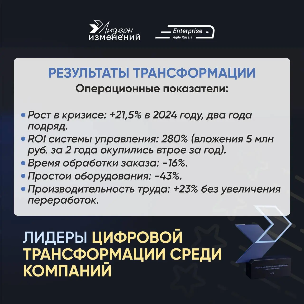 🏆 Кейс победителя: Как превратить производство в экосистему инноваций
Рады представить историю компании ЮНИСОФТ ПРИНТ — победителя «Рейтинга Лидеров изменений 2025» в номинации «Лидеры цифровой трансф... | Сетка — социальная сеть от hh.ru