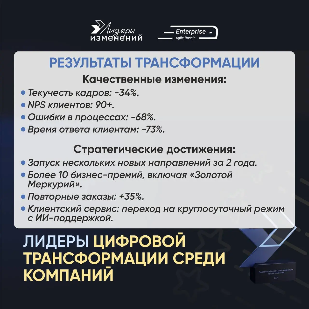 🏆 Кейс победителя: Как превратить производство в экосистему инноваций
Рады представить историю компании ЮНИСОФТ ПРИНТ — победителя «Рейтинга Лидеров изменений 2025» в номинации «Лидеры цифровой трансф... | Сетка — социальная сеть от hh.ru