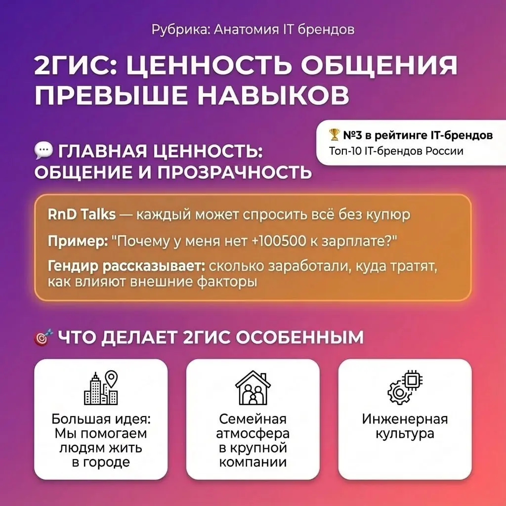 HR-коммуникация 2ГИС: ценность общения превыше навыков
Представьте ситуацию на встрече, сотрудник говорит:
— Вот вы говорите, что мы опережаем план по деньгам, а почему у меня нет +100500 к зарплате?
... | Сетка — социальная сеть от hh.ru