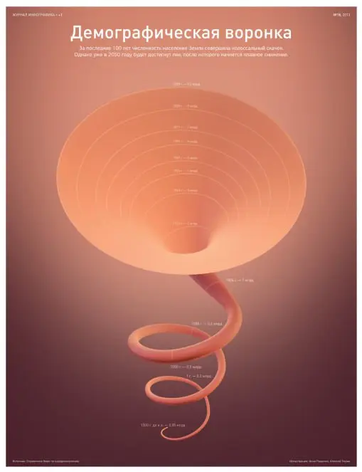 Хьюстон, приём!
Вчера совершенно случайно наткнулась на журнал «Инфографика», которого больше не существует.
Уже закрыт, уже история. Но посмотреть ой как интересно.
#лайфхакнименяполностью | Сетка — социальная сеть от hh.ru