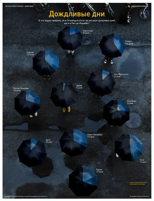 Хьюстон, приём!
Вчера совершенно случайно наткнулась на журнал «Инфографика», которого больше не существует.
Уже закрыт, уже история. Но посмотреть ой как интересно.
#лайфхакнименяполностью | Сетка — социальная сеть от hh.ru