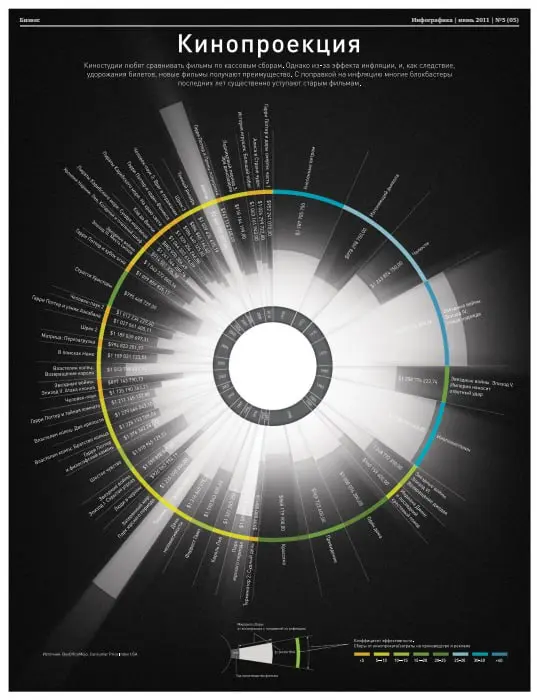 Хьюстон, приём!
Вчера совершенно случайно наткнулась на журнал «Инфографика», которого больше не существует.
Уже закрыт, уже история. Но посмотреть ой как интересно.
#лайфхакнименяполностью | Сетка — социальная сеть от hh.ru
