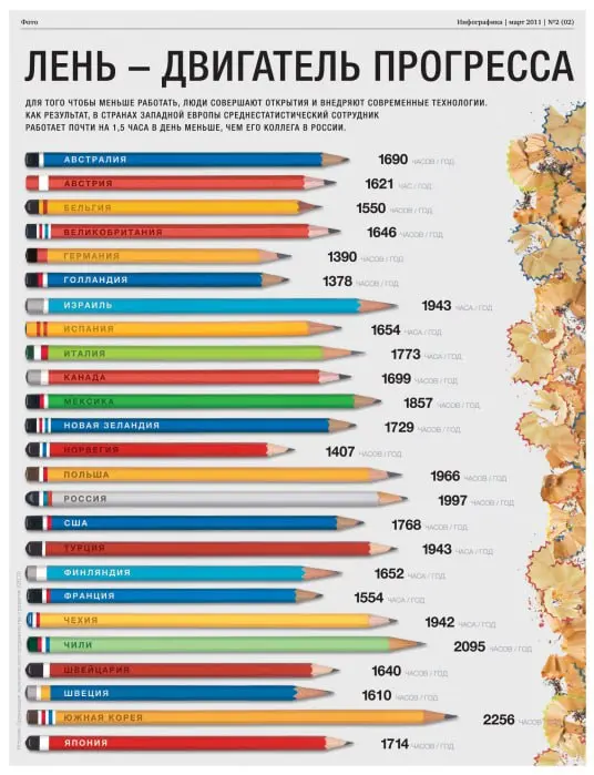 Хьюстон, приём!
Вчера совершенно случайно наткнулась на журнал «Инфографика», которого больше не существует.
Уже закрыт, уже история. Но посмотреть ой как интересно.
#лайфхакнименяполностью | Сетка — социальная сеть от hh.ru