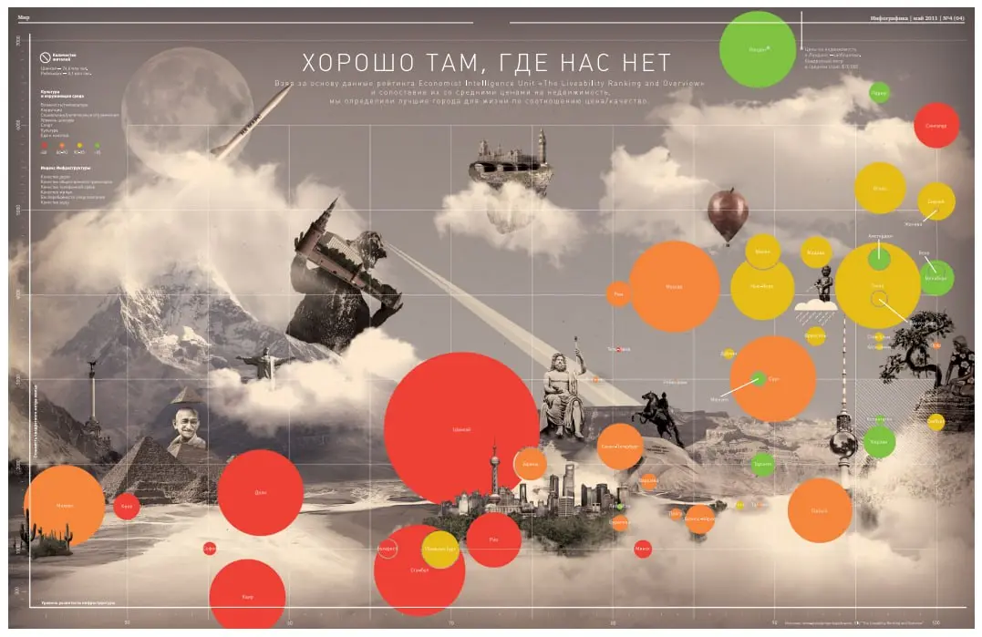 Хьюстон, приём!
Вчера совершенно случайно наткнулась на журнал «Инфографика», которого больше не существует.
Уже закрыт, уже история. Но посмотреть ой как интересно.
#лайфхакнименяполностью | Сетка — социальная сеть от hh.ru