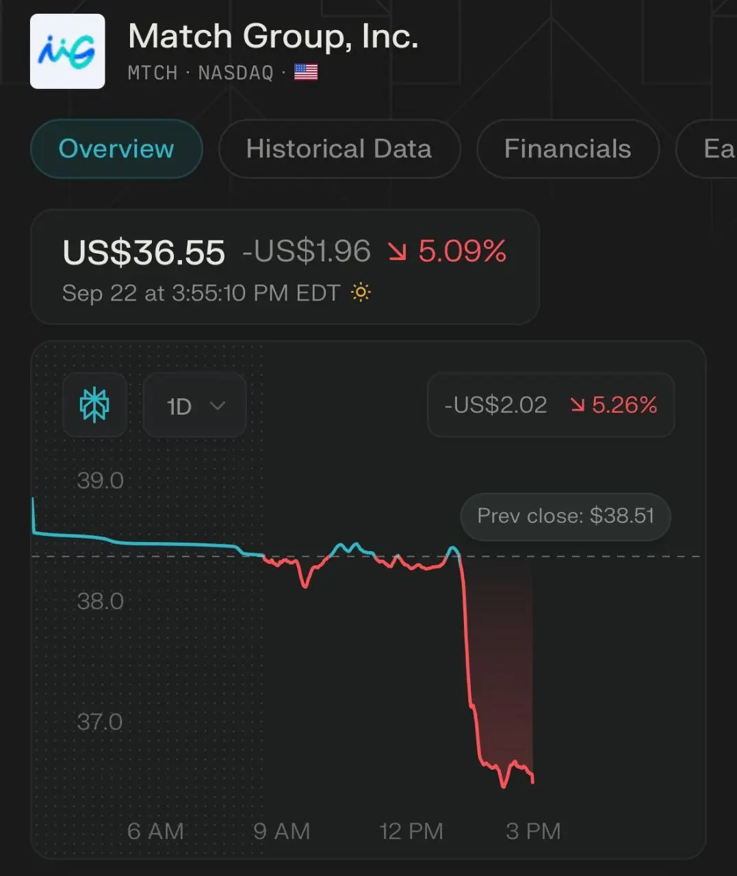 ЦУКЕРБЕРГ ВОРВАЛСЯ В ТИНДЕР 💘🤖
Привет, одинокие гении и сердечные хакеры! 💌
Meta запустила две новые фичи для влюбленных (или просто отчаявшихся): Dating Assistant и Meet Cute — и да, это звучит как н... | Сетка — социальная сеть от hh.ru