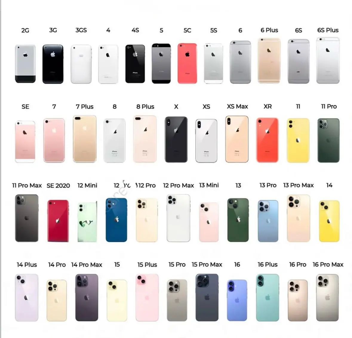 ИИ убивает нашу планету? 😱
Вспомните первый iPhone: 8 гигабайт памяти, фоткаешь что-то в исключительных случаях, телефон быстро для звонков. Сейчас норма — айфон с терабайтом | Сетка — социальная сеть от hh.ru