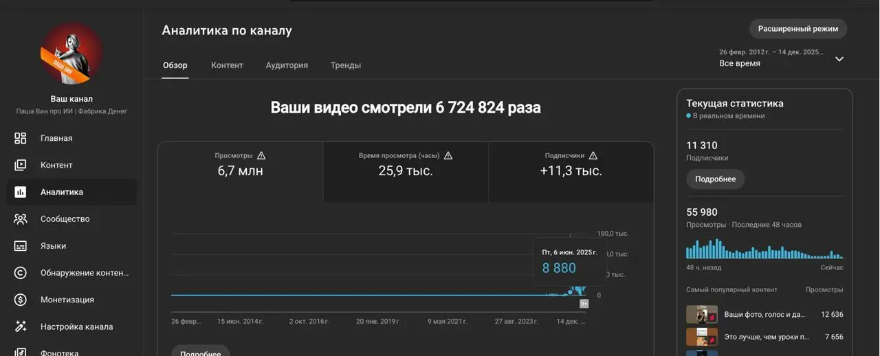 7 миллионов и 15к подписчиков
Столько я набрал в ютубе и в тиктоке с нуля с июня 2025 года.
Такой результат получился только за счет ИИ и контент-завода, который я создал и внедрял. с 2024 года | Сетка — социальная сеть от hh.ru