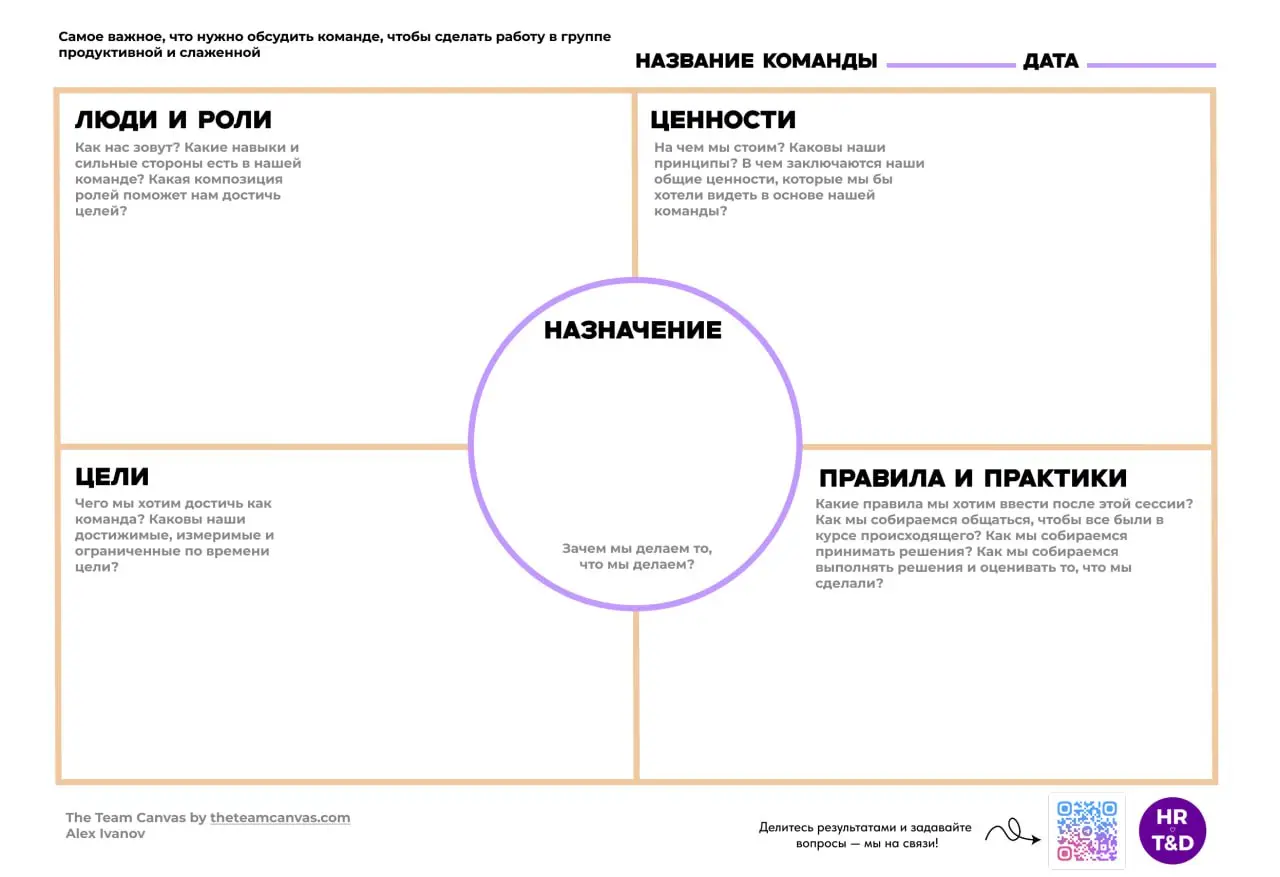 Итоги года и планы: структурируем разговор команды без внешнего фасилитатора
В конце года или на старте нового команды часто собираются, чтобы подвести итоги и наметить планы | Сетка — социальная сеть от hh.ru