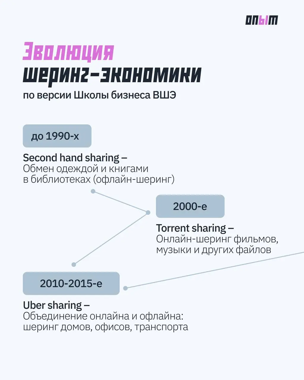 Зачем покупать, если можно пошерить? Краткий гид по шеринг-экономике
Пока вы думаете, стоит ли покупать электроснегокат для редких выездов на природу, в России уже готовят его шеринг‑сервисы | Сетка — социальная сеть от hh.ru