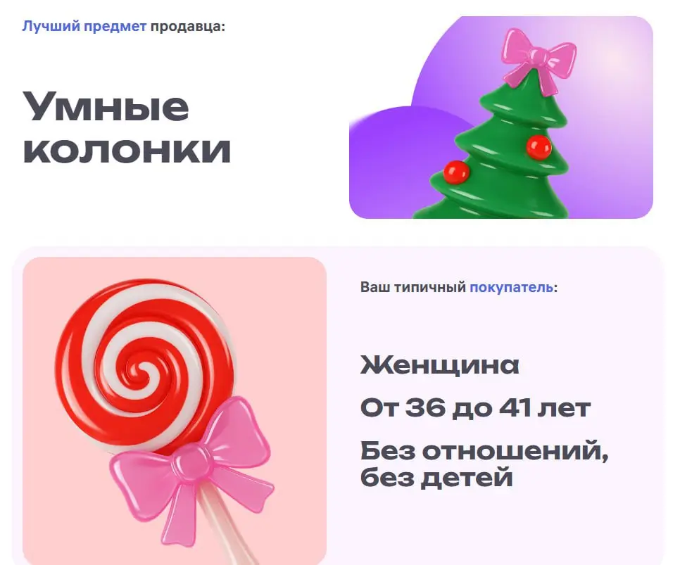 #ecom Мы в ProStore безусловно, рады продавать в том числе умные колонки Алиса в промышленных масштабах, но вот эта статистика, таки, выглядит как-то немного тревожно или нет, как считаете? | Сетка — социальная сеть от hh.ru