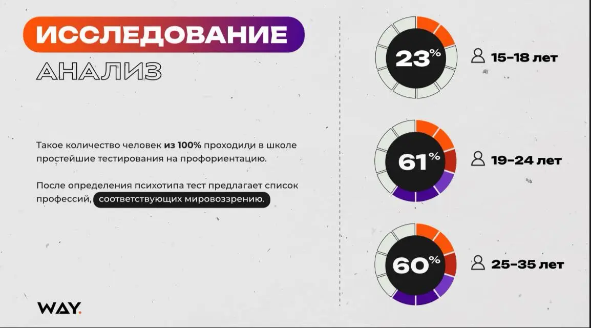 WAY! Проект, которому не суждено сбыться | Сетка — социальная сеть от hh.ru