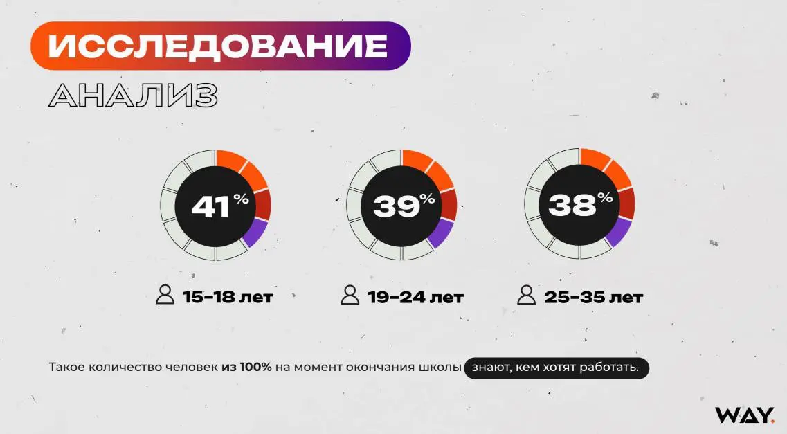 WAY! Проект, которому не суждено сбыться | Сетка — социальная сеть от hh.ru