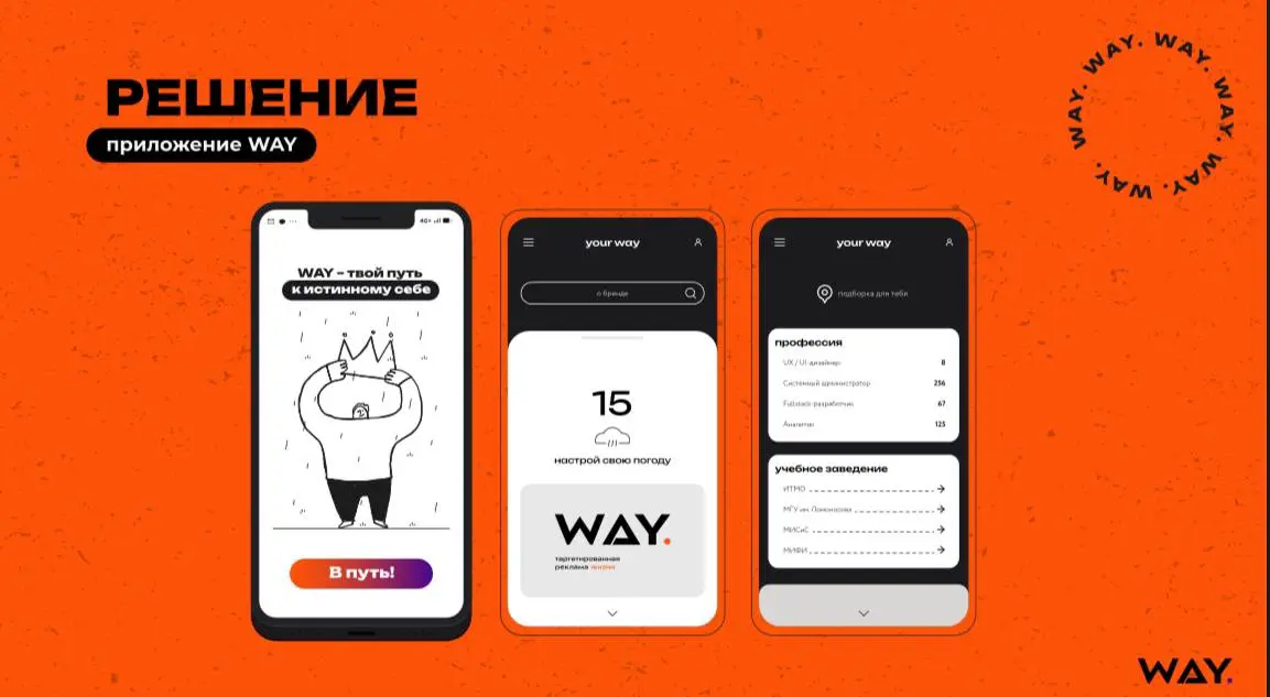 WAY! Проект, которому не суждено сбыться | Сетка — социальная сеть от hh.ru