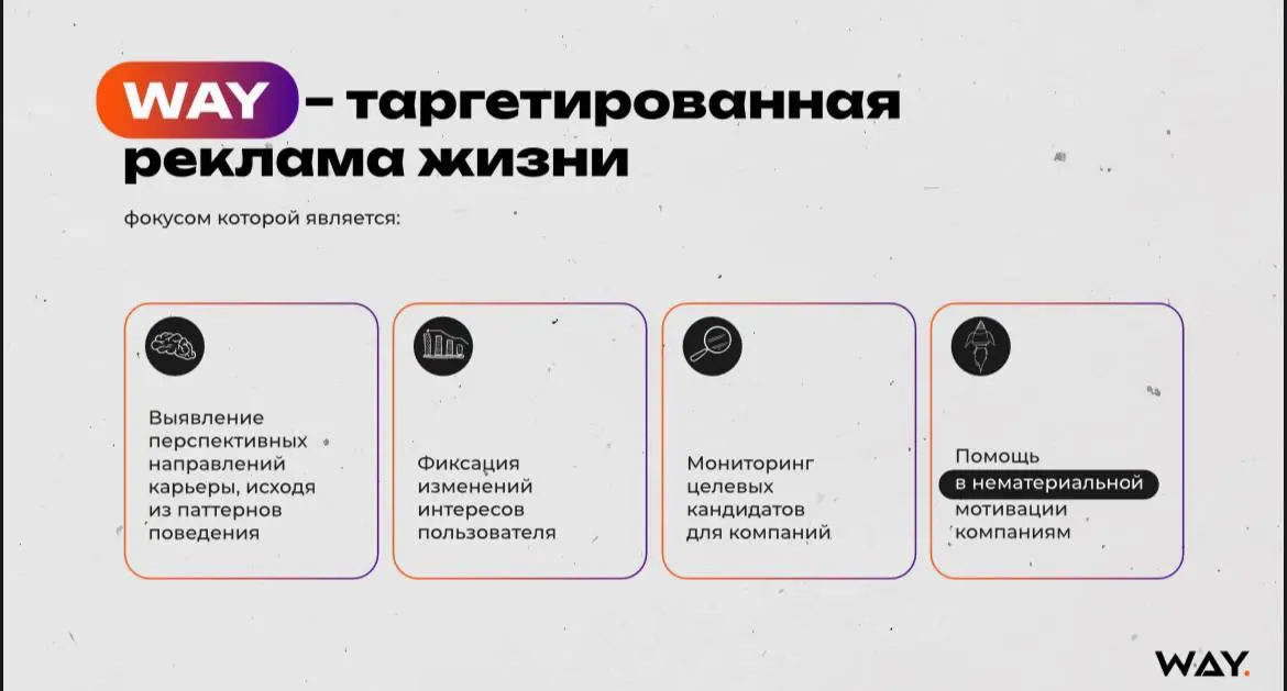 WAY! Проект, которому не суждено сбыться | Сетка — социальная сеть от hh.ru