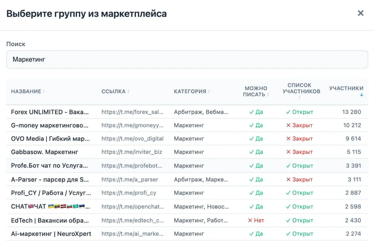 Сделал из боли | Сетка — социальная сеть от hh.ru