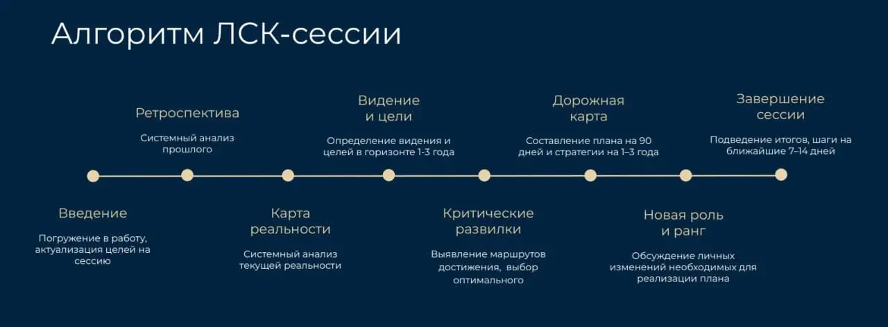 Куда делись все вакансии?
Вы точно видели уже статистику HeadHunter, где вакансий становится всё меньше, а конкуренция, по ощущениям, уже жёстче, чем в Спарте. Почти всем соискателям сейчас непросто | Сетка — социальная сеть от hh.ru