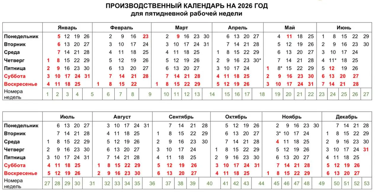 Как будем отдыхать в 26.
Длинные новогодние каникулы компенсируются почти отсутствием майской недели отдыха. Там мы захватим лишь одну пятницу и понедельник | Сетка — социальная сеть от hh.ru