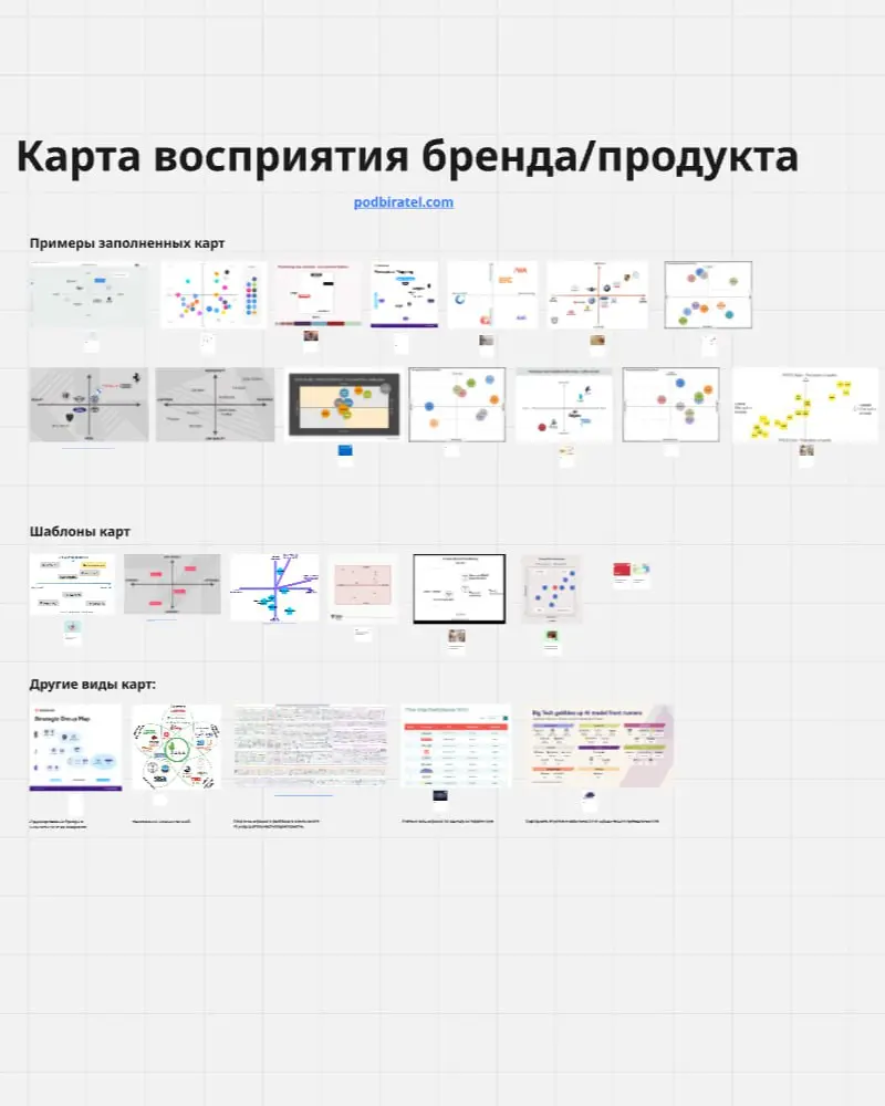 Карта восприятия - инструмент для анализа конкурентов
Как клиенты видят ваш продукт? А конкурентов?
Карта восприятия отвечает на эти вопросы за 5 минут.
Что это?
Матрица 2x2 | Сетка — социальная сеть от hh.ru