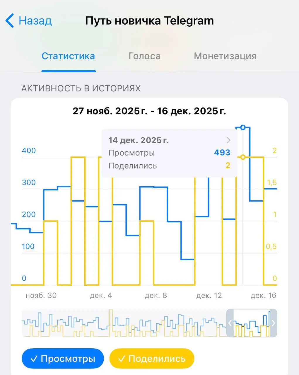 Посмотрим статистику СТОРИС после использования хештегов #️⃣
В этом посте были ссылки, но мы их удалили по правилам Сетки | Сетка — социальная сеть от hh.ru
