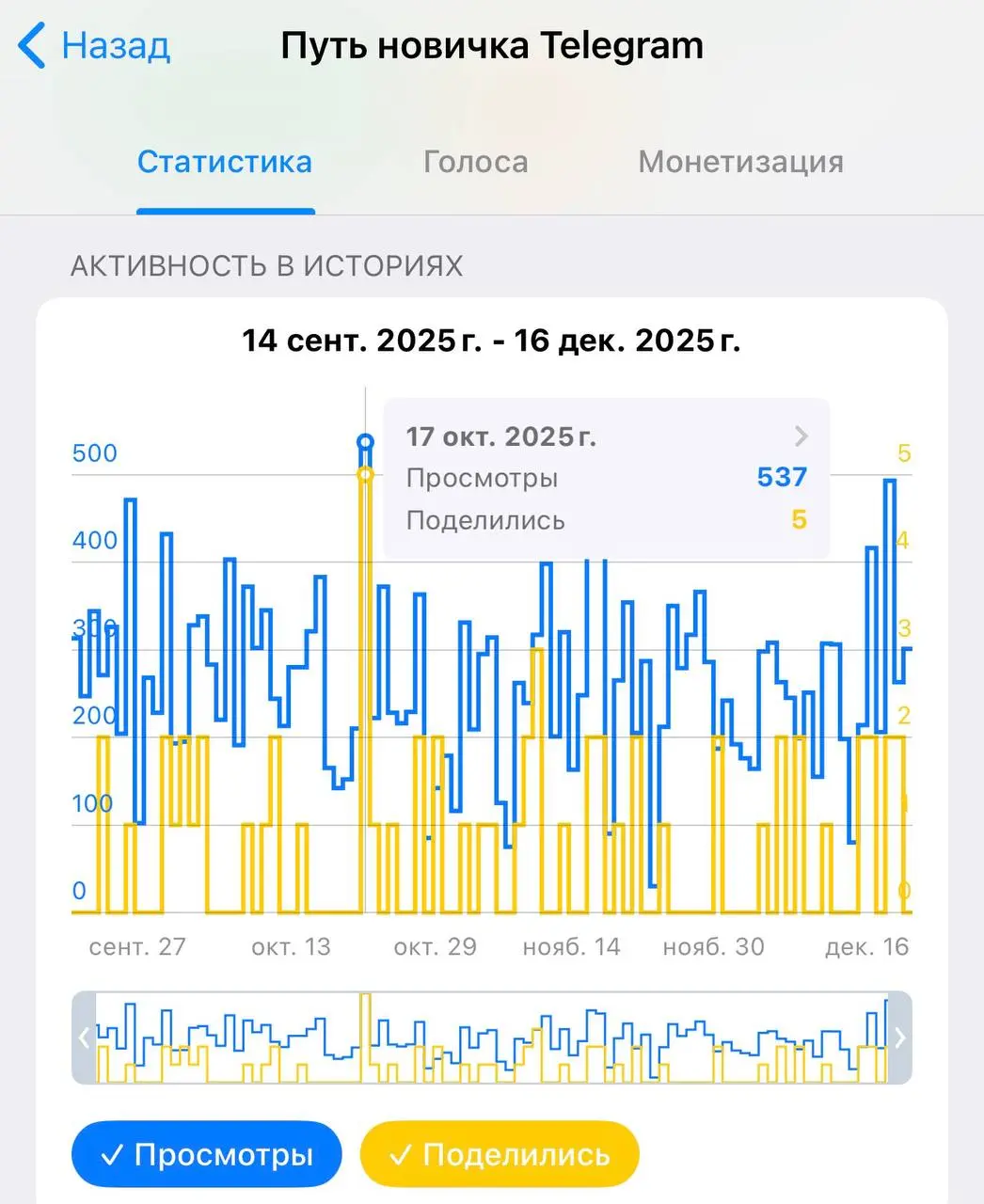 Посмотрим статистику СТОРИС после использования хештегов #️⃣
В этом посте были ссылки, но мы их удалили по правилам Сетки | Сетка — социальная сеть от hh.ru