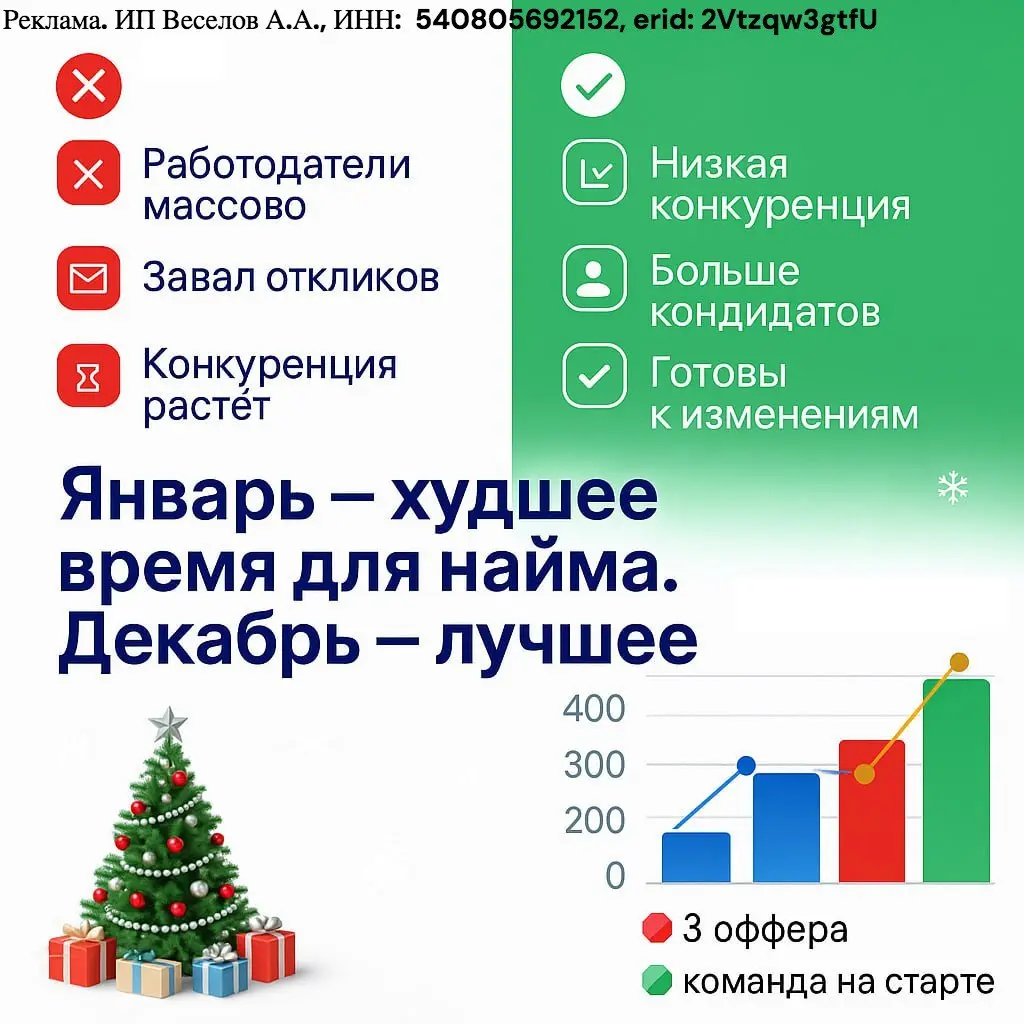Январь — худшее время для найма. Декабрь — лучше
См. кейс подбора удалённого менеджера по продажам от 10 января 2025 | Сетка — социальная сеть от hh.ru