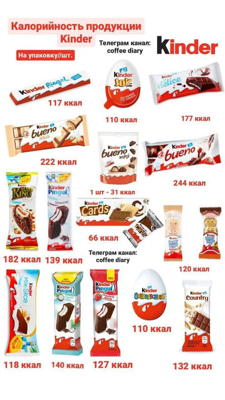 Почему иногда лучше съесть киндер-яйцо, чем тонну огурцов?
Знакомо чувство, когда хочется «чего-то такого», а вместо этого ешь «правильный» огурец, потом яблоко, потом творог… но желание никуда не ухо... | Сетка — социальная сеть от hh.ru