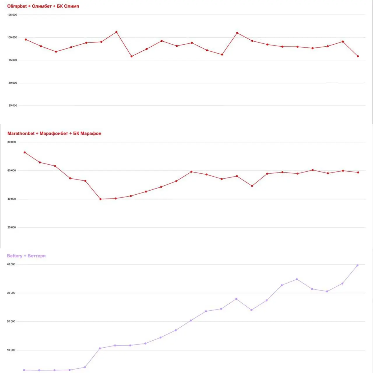 🤔 Кого ищут в Яндексе!?
Число запросов, согласно сервису WordStat — с января 2024-го, только в РФ.
Для большинства проверял англ и рус версию бренда | Сетка — социальная сеть от hh.ru