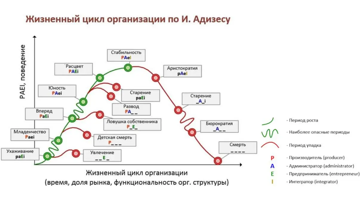 Как отличить нормальные проблемы бизнеса от тех, которые ведут к закрытию
Почти каждый предприниматель в какой-то момент сталкивается с ощущением, что бизнес живёт в постоянном напряжении, а управленч... | Сетка — социальная сеть от hh.ru