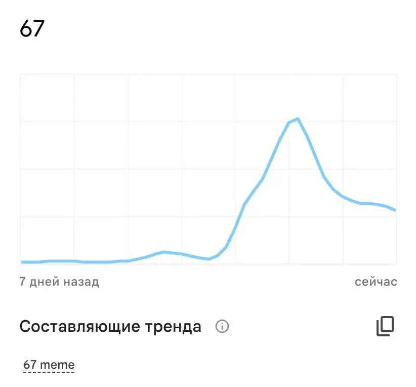 Мир сходит с ума? Снова. | Сетка — социальная сеть от hh.ru