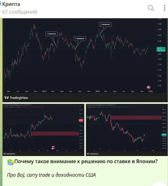 Продолжаем работу в клубе☕️
На последнем созвоне разобрали ключевые макро-события недели и то, как они могут отразиться на рынке | Сетка — социальная сеть от hh.ru