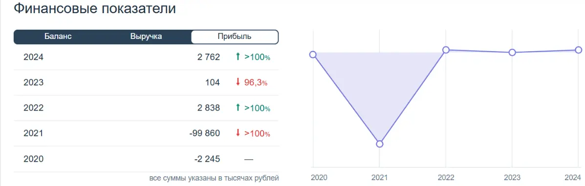 Бизнес-архитектор. Топая по ТОПам. "Ужин Дома" | Сетка — социальная сеть от hh.ru