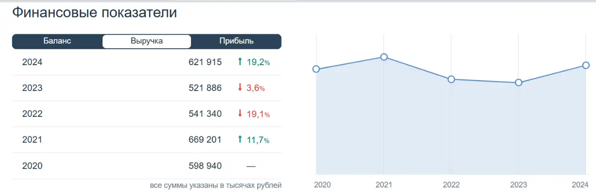 Бизнес-архитектор. Топая по ТОПам. "Ужин Дома" | Сетка — социальная сеть от hh.ru