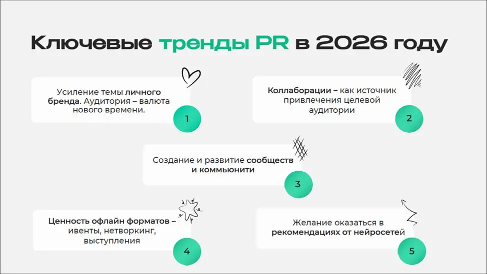 Конец года — все подводят итоги, формируют планы на будущее, выделяют тренды, чтобы на них опираться. Кто-то это делает для себя лично, а кто-то сразу для целых индустрий | Сетка — социальная сеть от hh.ru