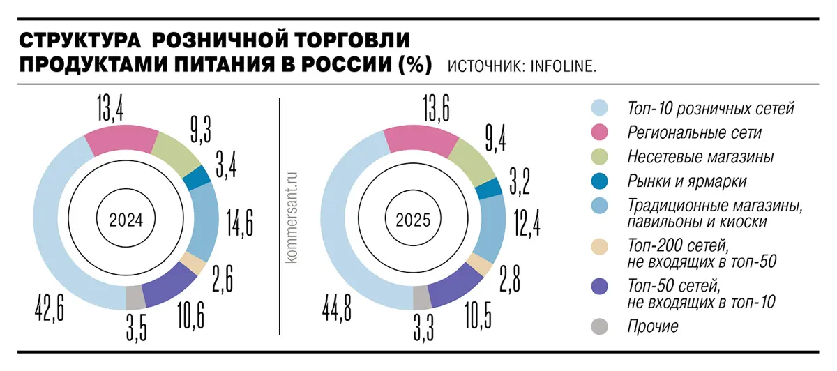 Ритейлеры перестраиваются: эпоха больших магазинов уходит | Сетка — социальная сеть от hh.ru