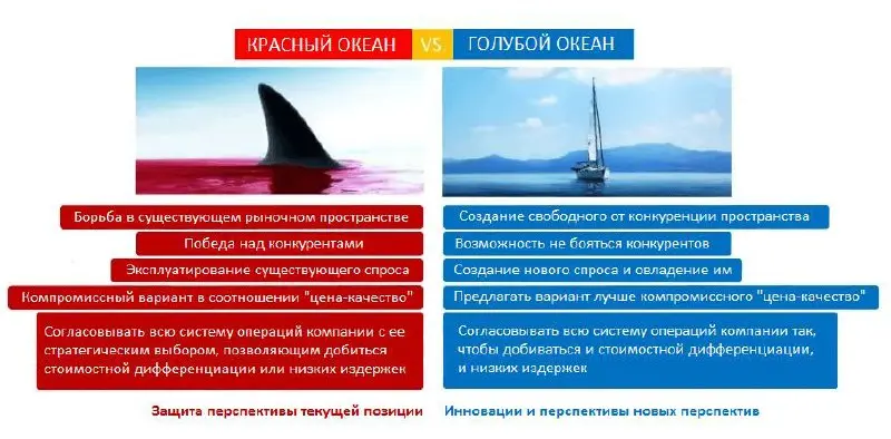 Размышления про воронку + мощные офферы первого комьюнити партнеского маркетинга 🤔
Кстати завтра запуск 🐥
Помните вчера считали экономику — маржа >50% в долгую. Офигел | Сетка — социальная сеть от hh.ru